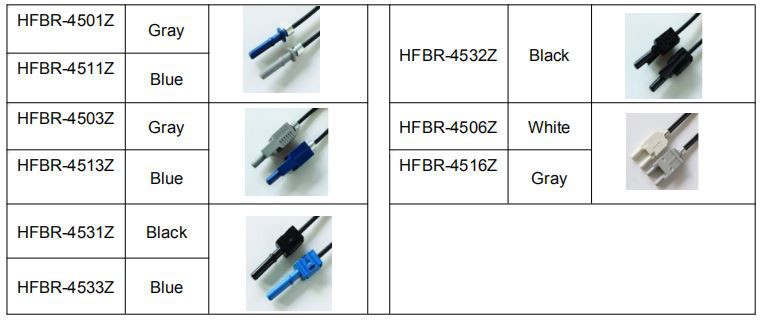 Avago patch cord